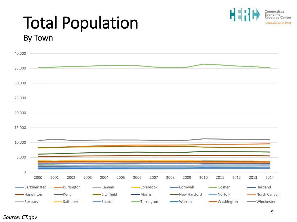 total population total population by town by town