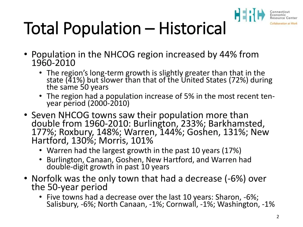 total population total population historical