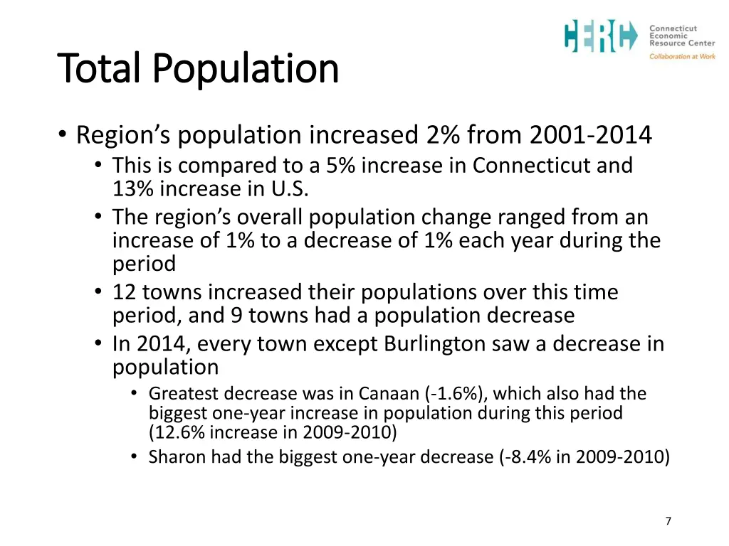 total population total population