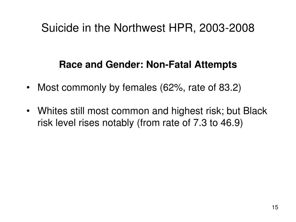 suicide in the northwest hpr 2003 2008 11