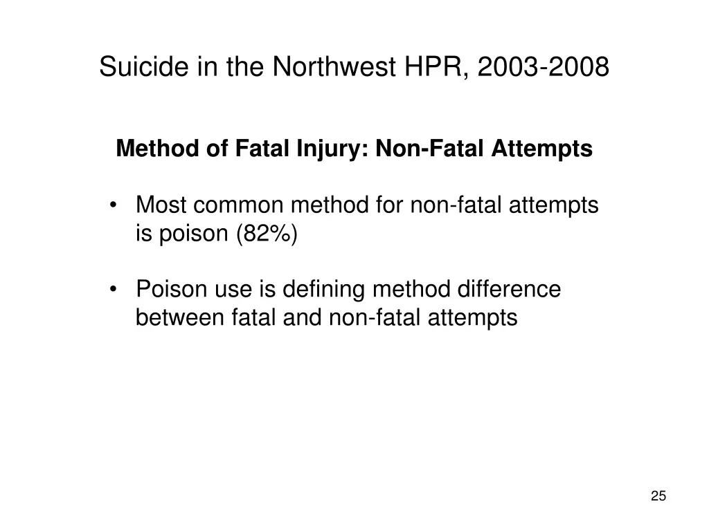 suicide in the northwest hpr 2003 2008 21