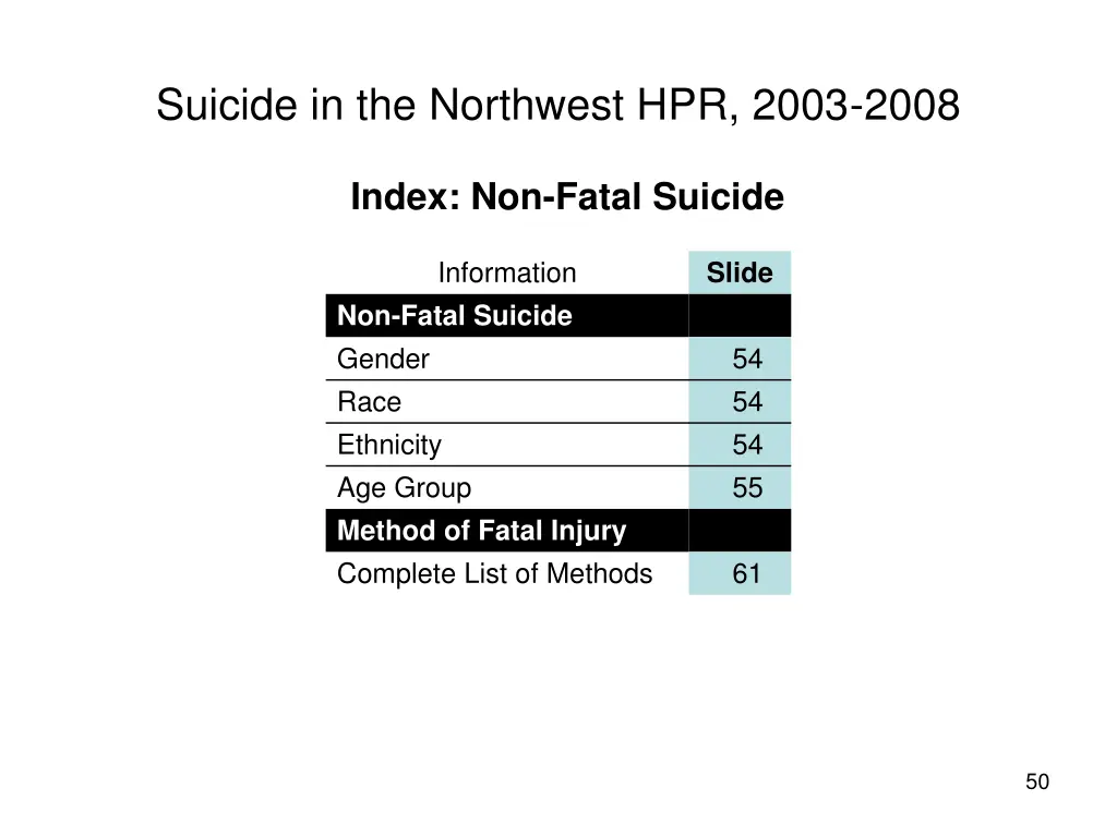 suicide in the northwest hpr 2003 2008 40