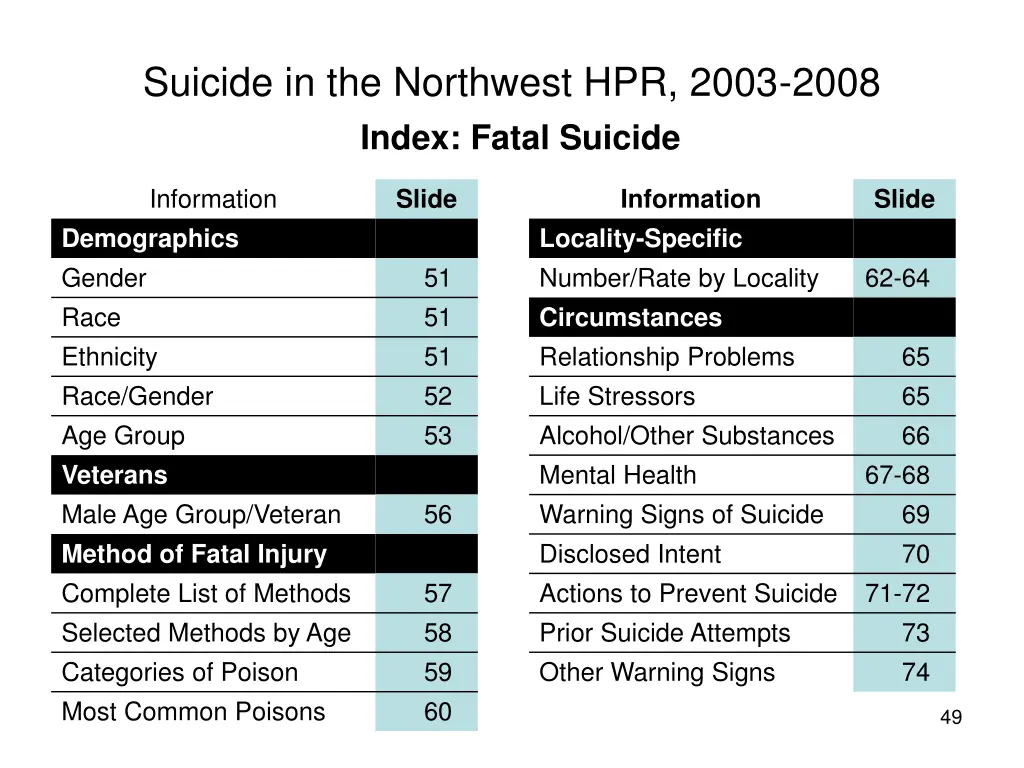 suicide in the northwest hpr 2003 2008 index