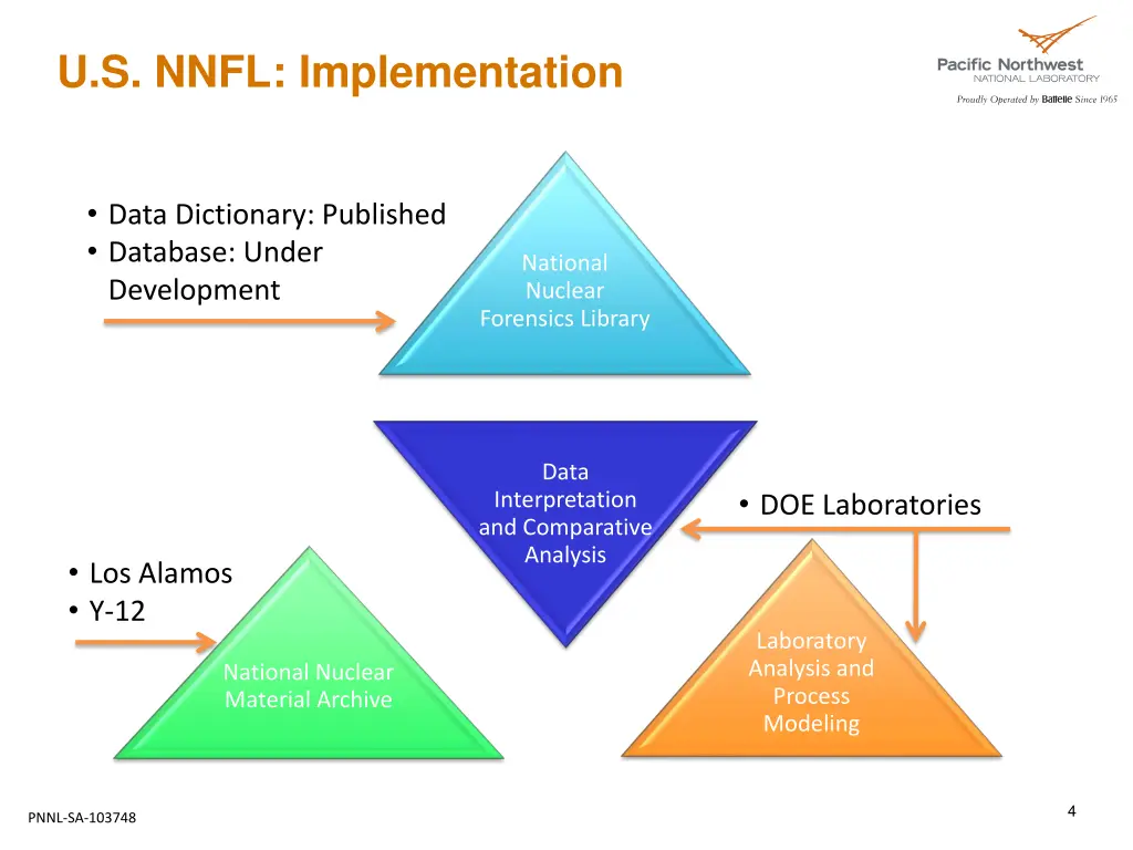 u s nnfl implementation