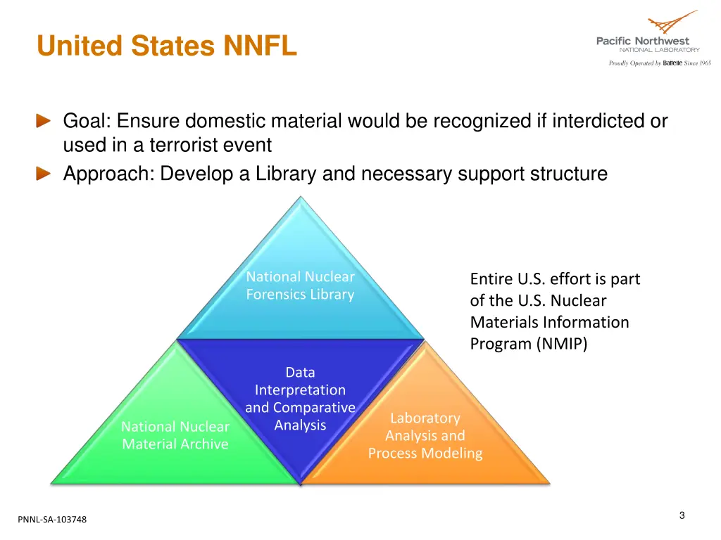 united states nnfl