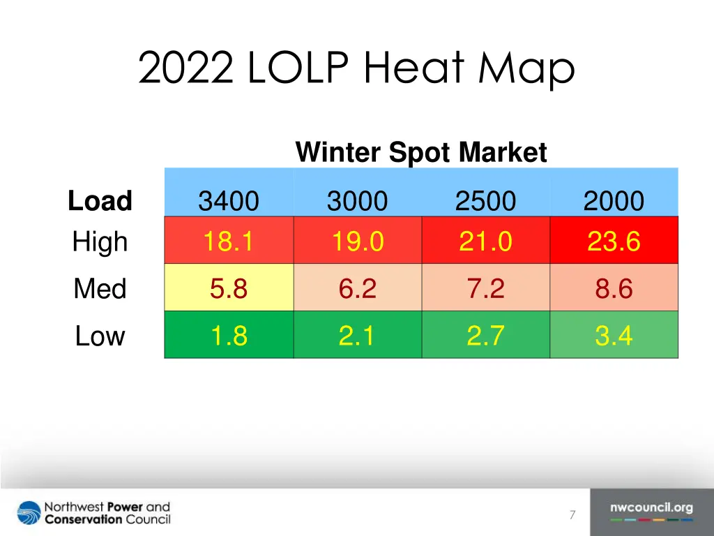 2022 lolp heat map