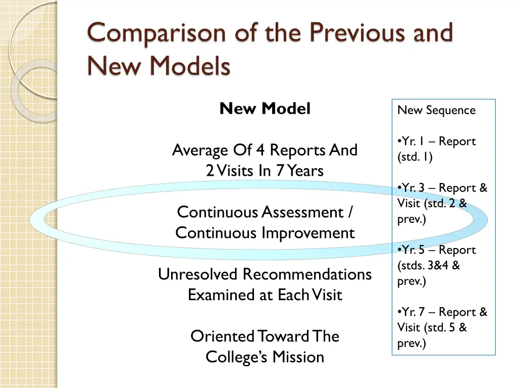 comparison of the previous and new models 1