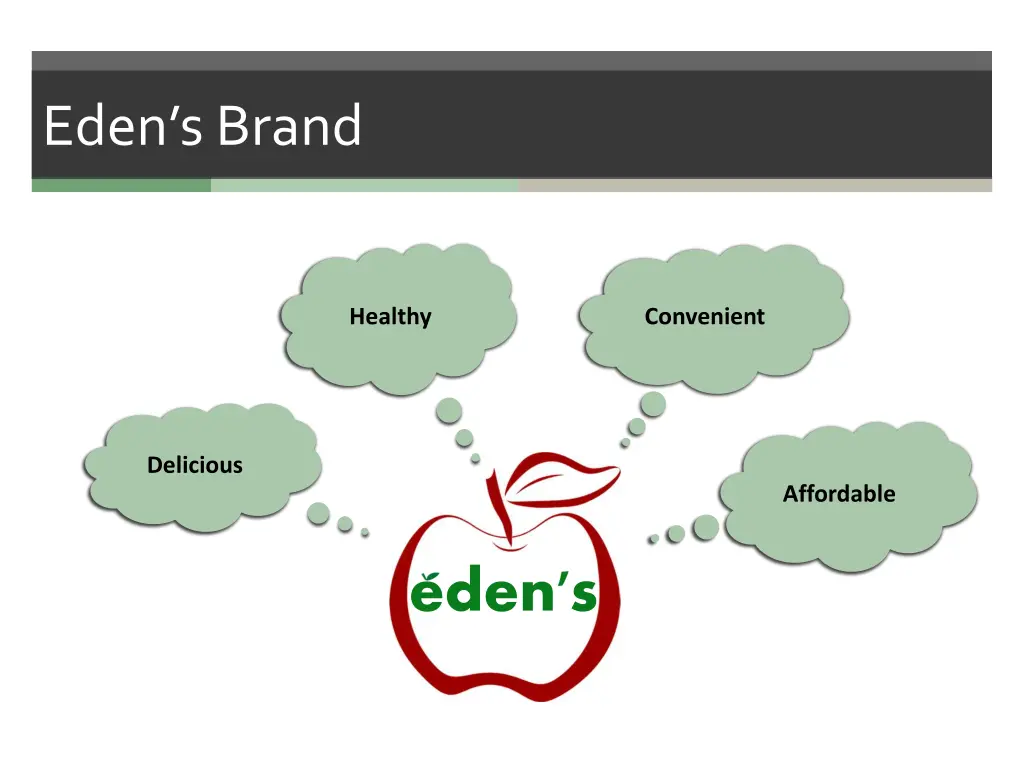 eden s brand