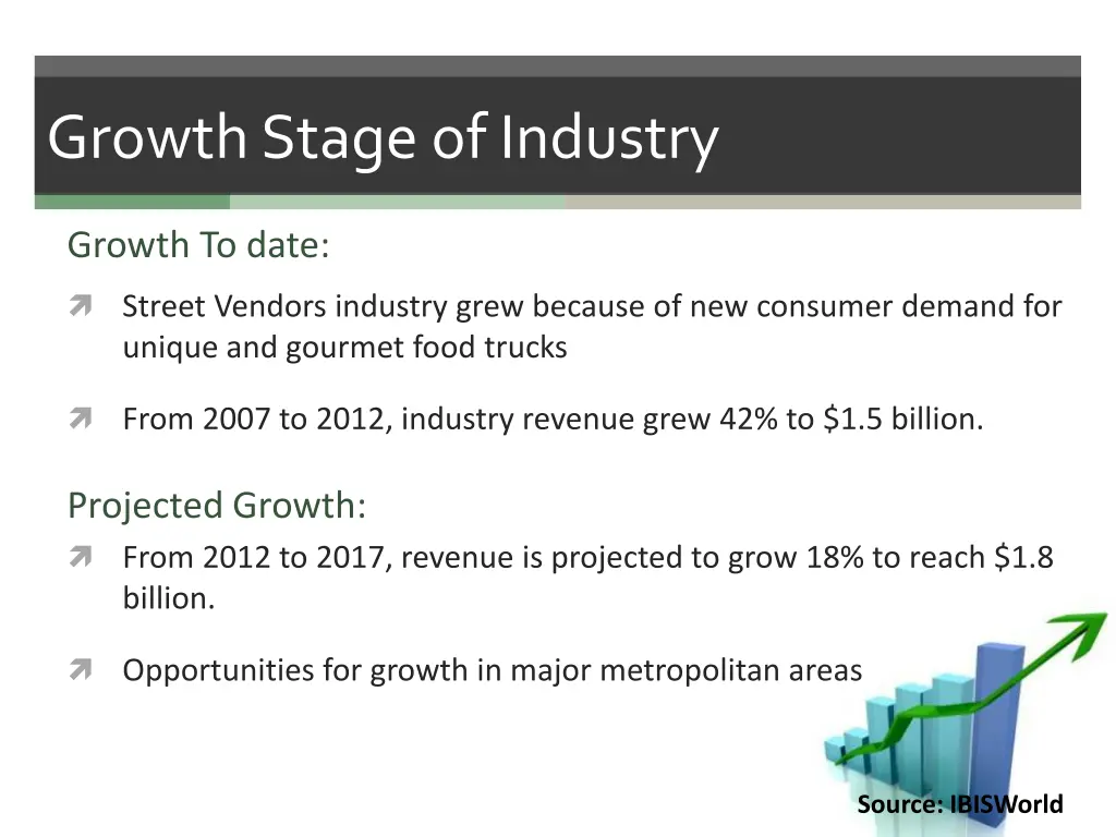 growth stage of industry