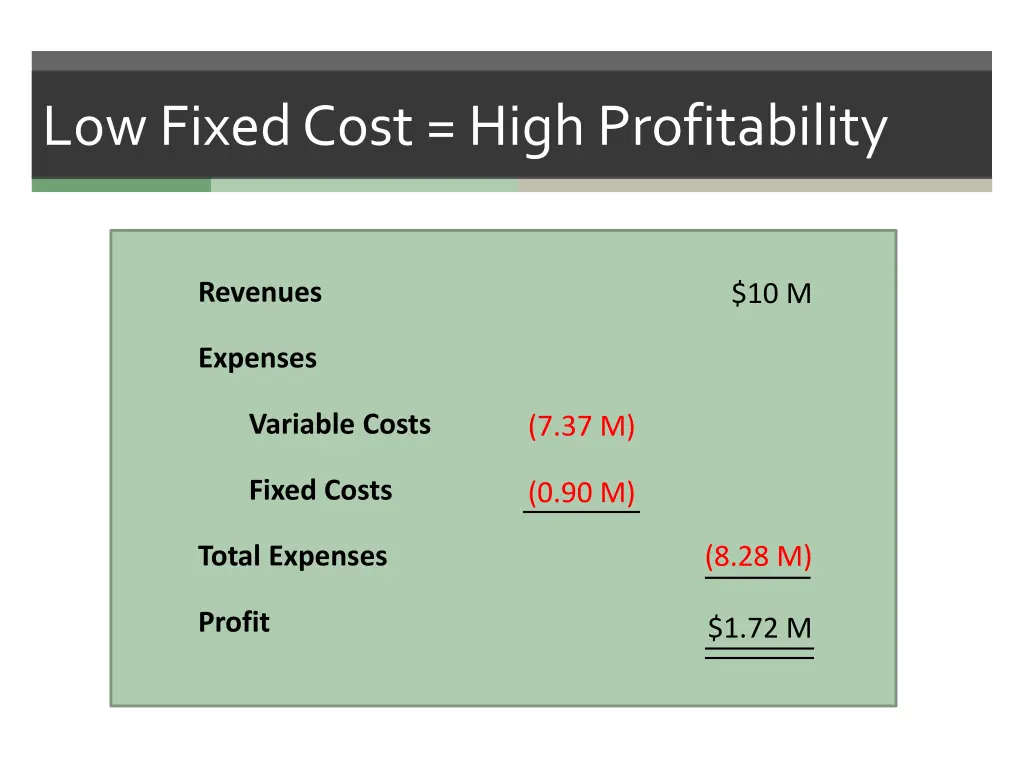 low fixed cost high profitability