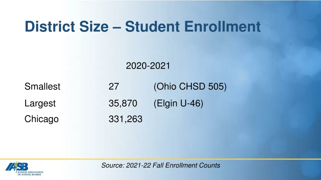 district size student enrollment