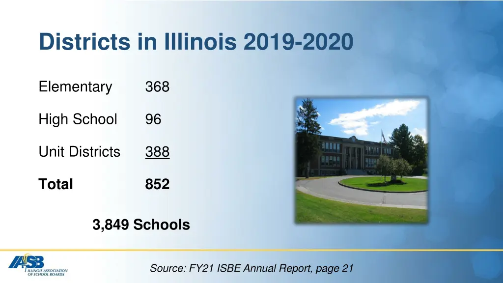 districts in illinois 2019 2020