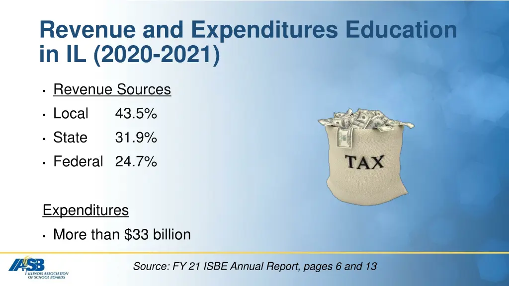 revenue and expenditures education in il 2020 2021