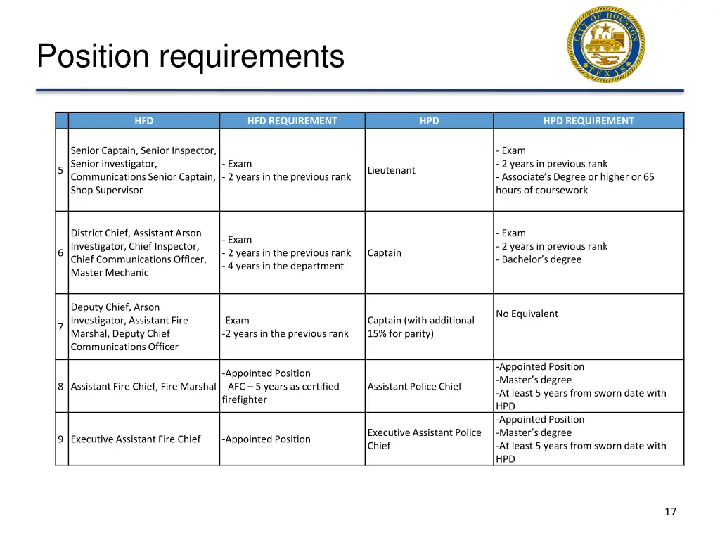 position requirements 1