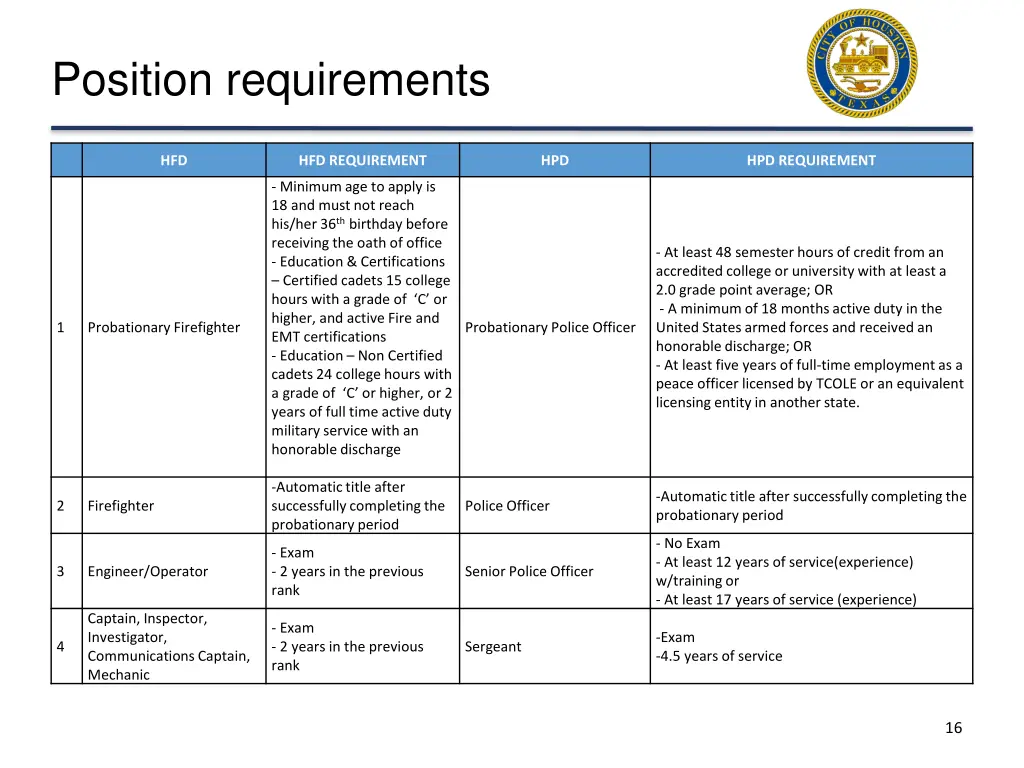 position requirements