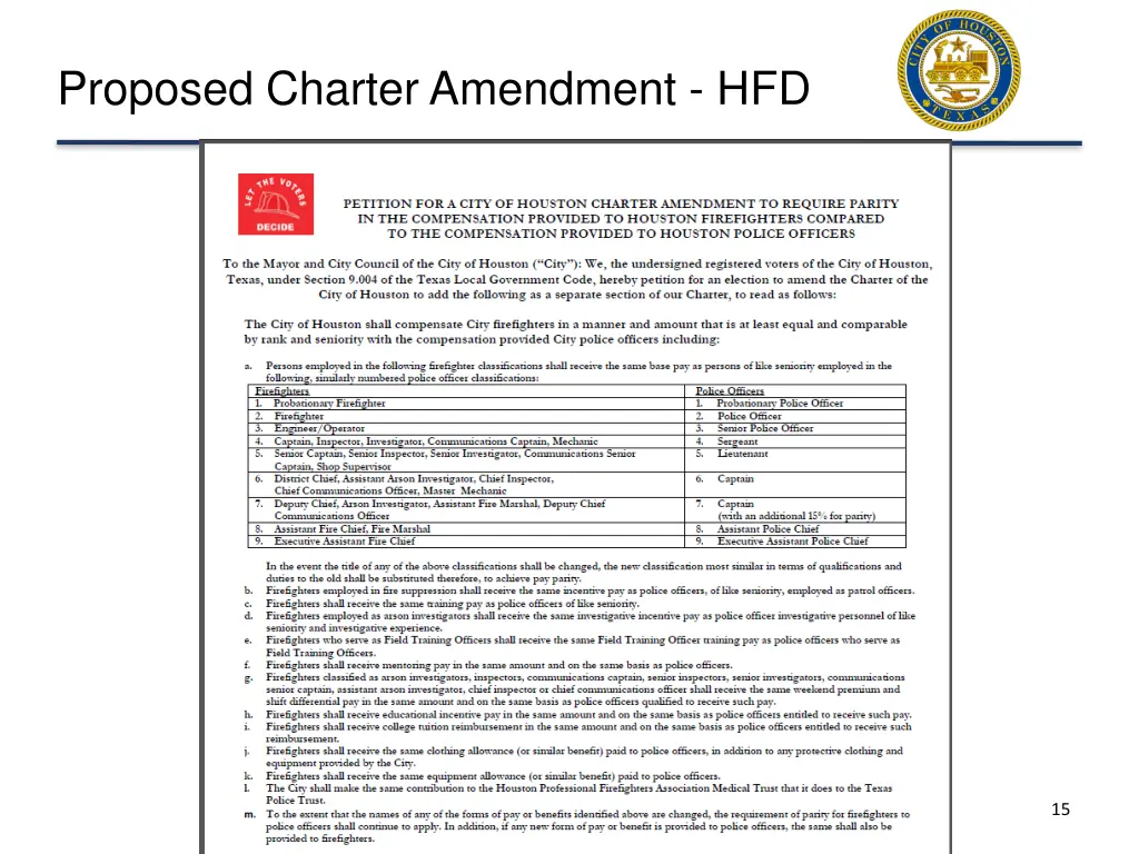 proposed charter amendment hfd