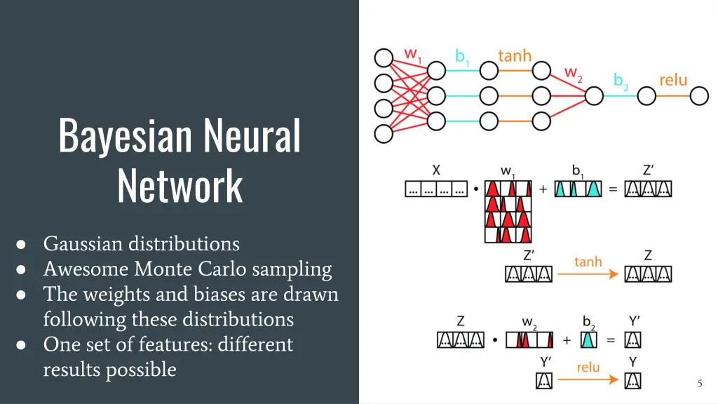 bayesian neural network