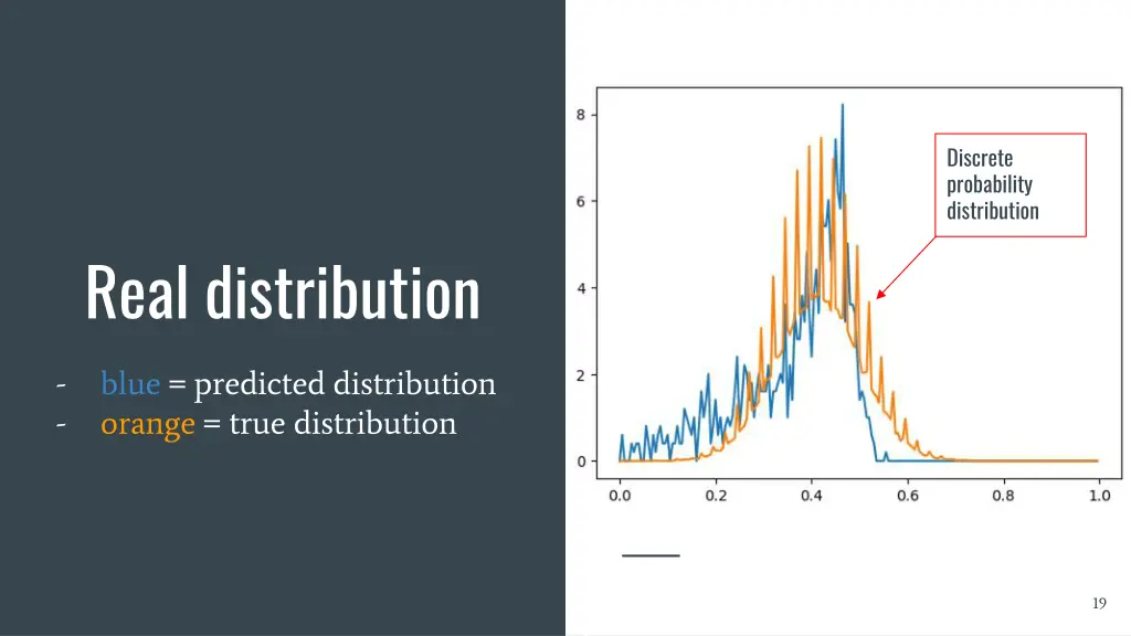 discrete probability distribution