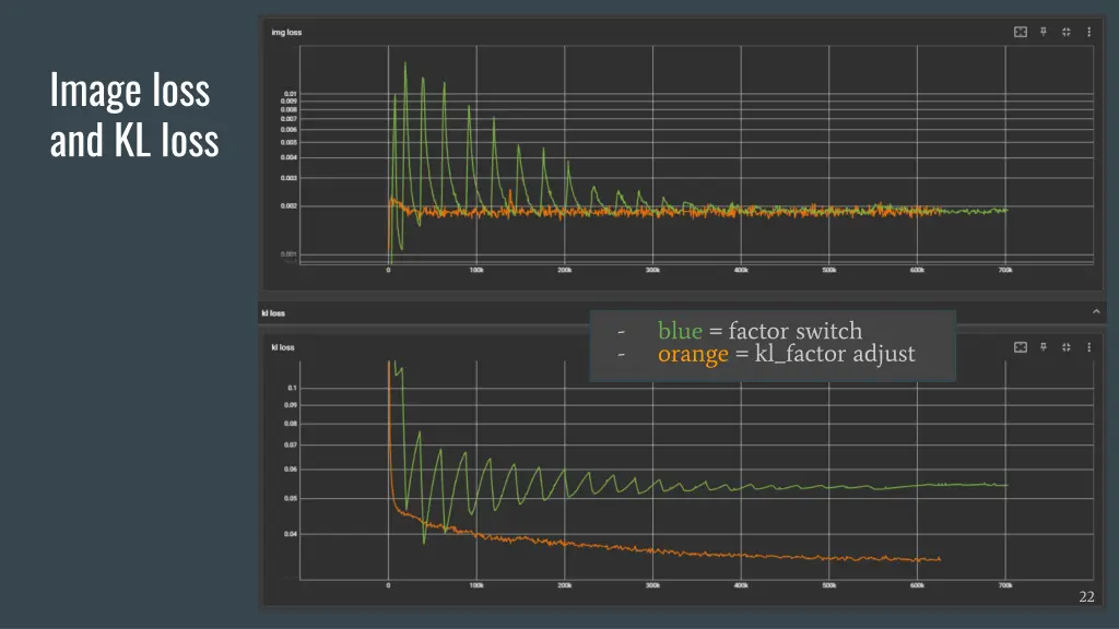 image loss and kl loss