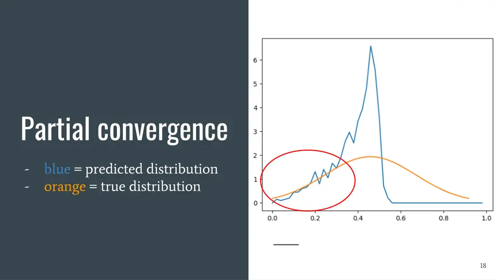 partial convergence