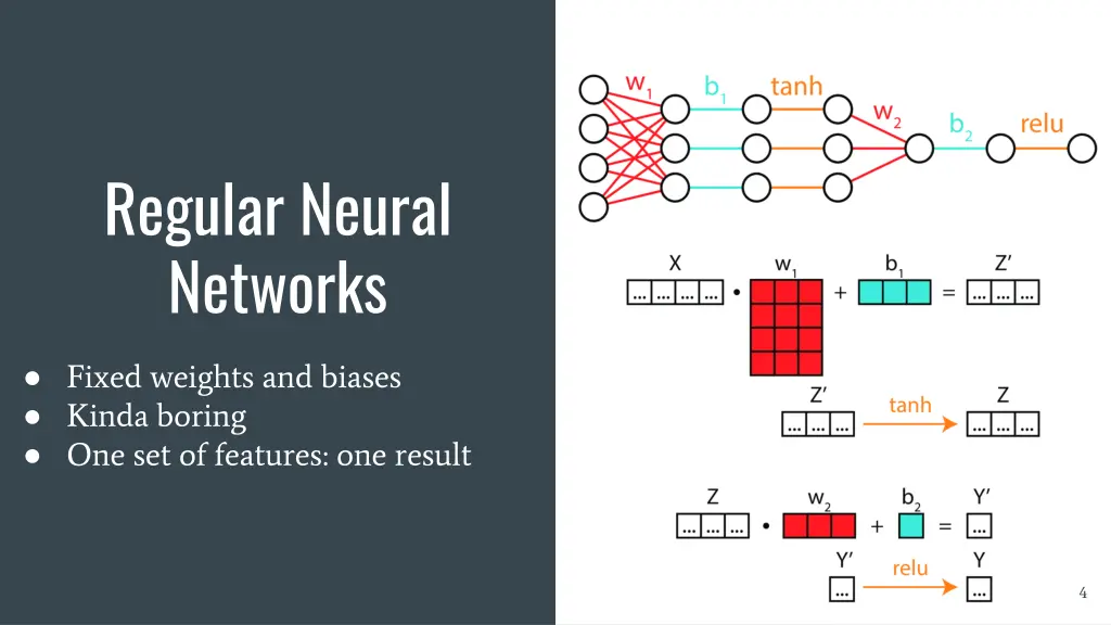 regular neural networks