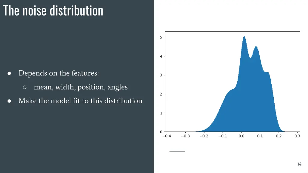 the noise distribution