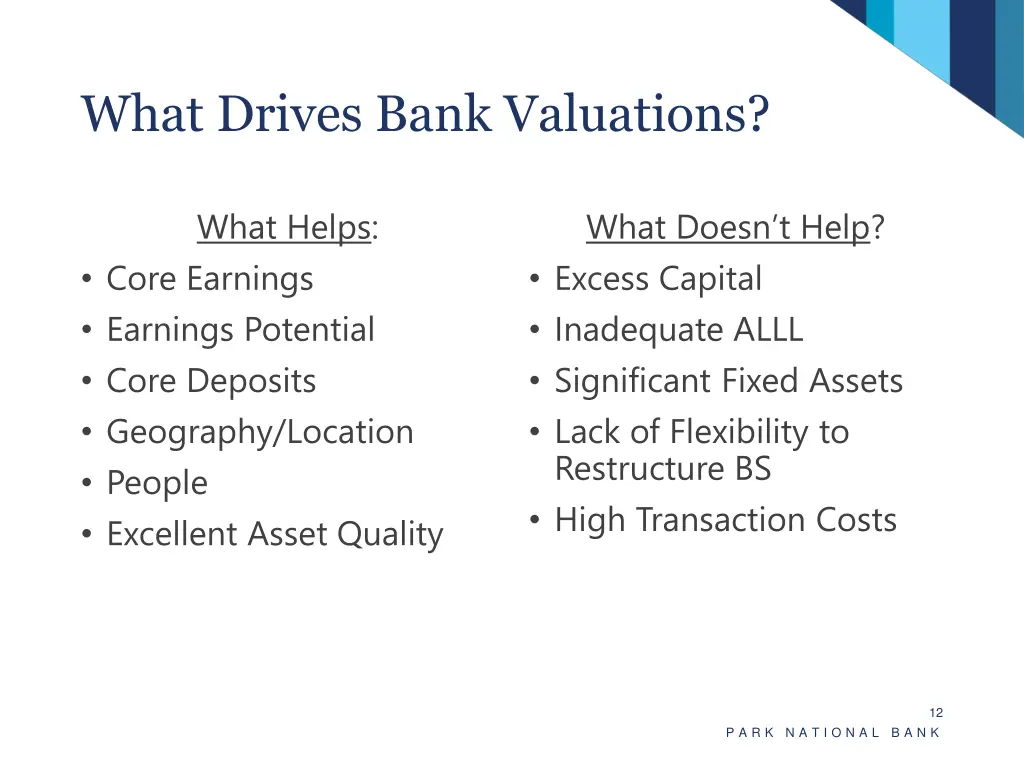 what drives bank valuations