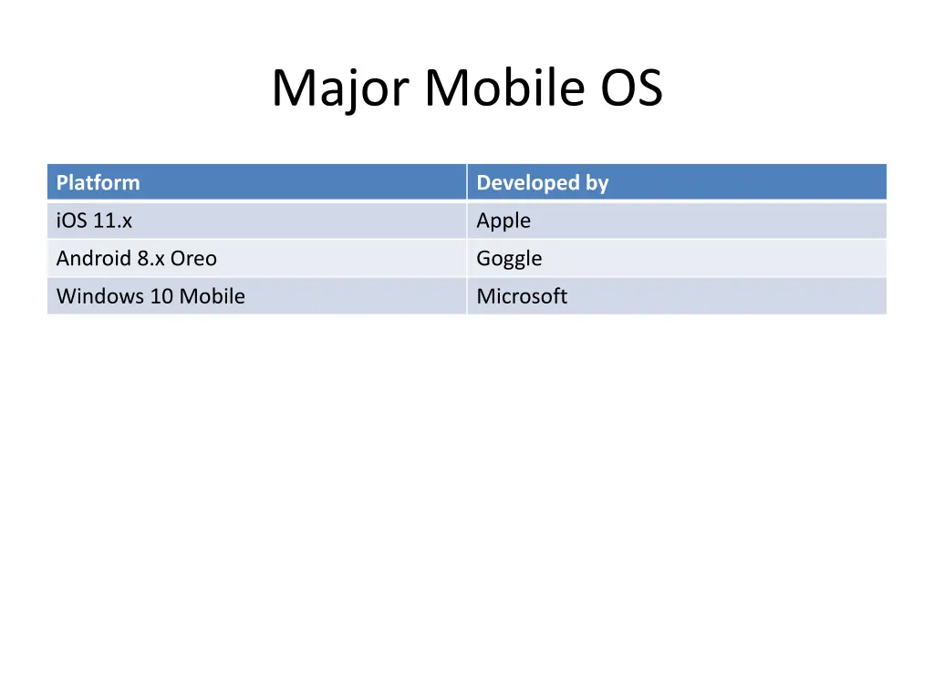 major mobile os