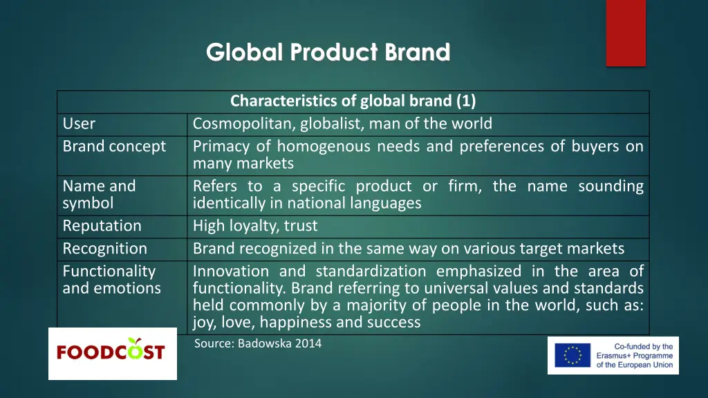 global product brand 6