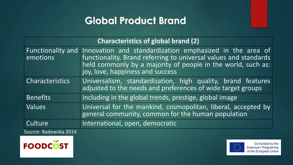 global product brand 7