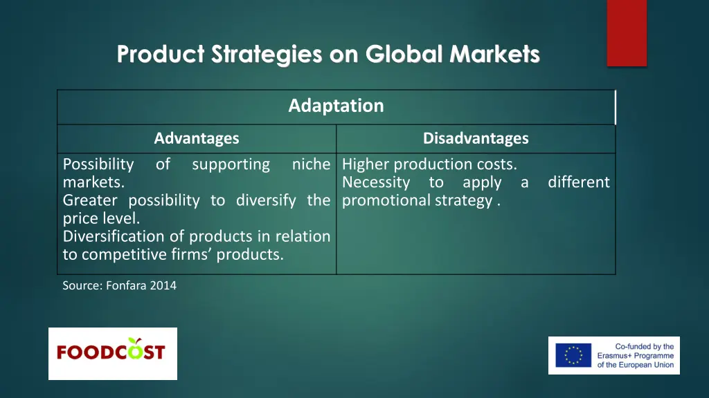 product strategies on global markets 10