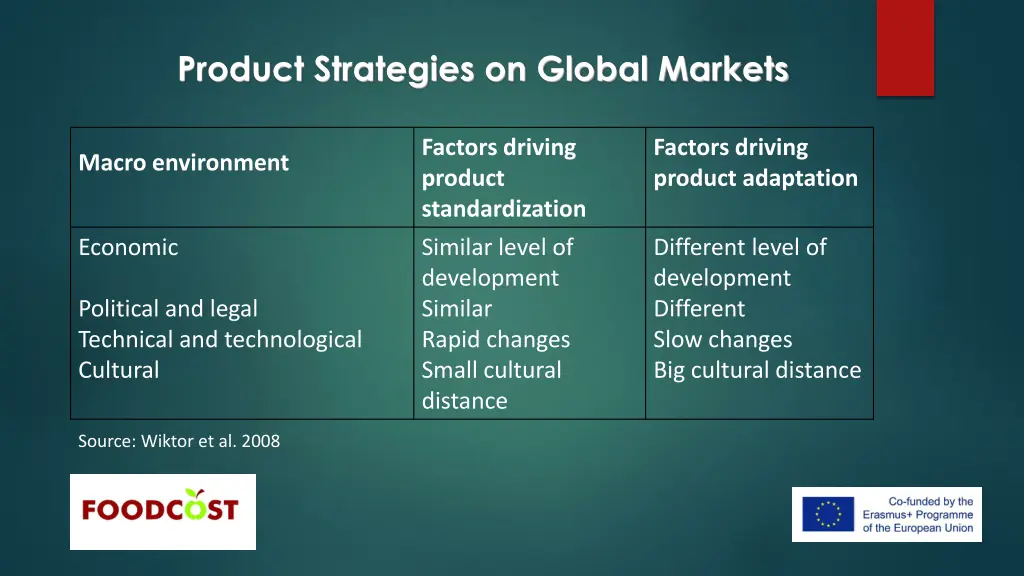 product strategies on global markets 7