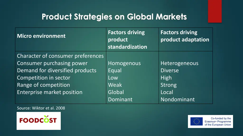 product strategies on global markets 8