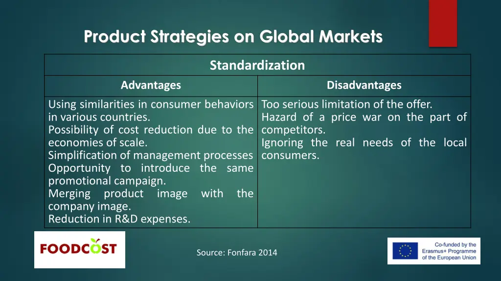 product strategies on global markets 9