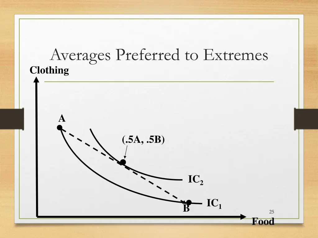 averages preferred to extremes clothing