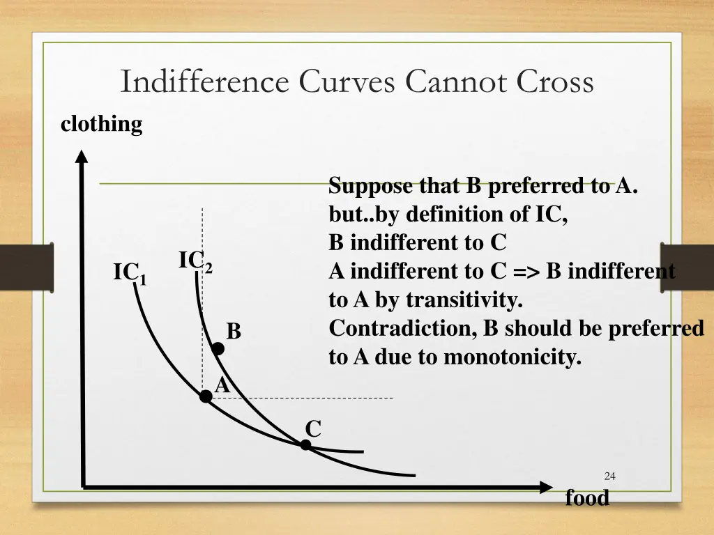 indifference curves cannot cross clothing