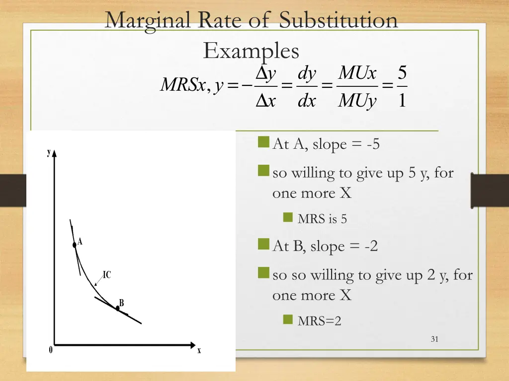 marginal rate of substitution examples mrsx y d y