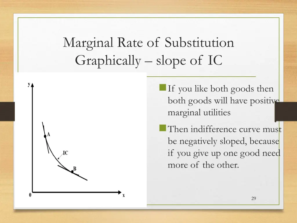 marginal rate of substitution graphically slope