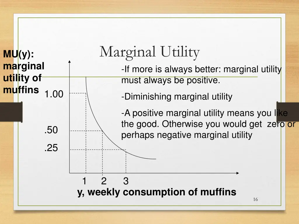 marginal utility if more is always better