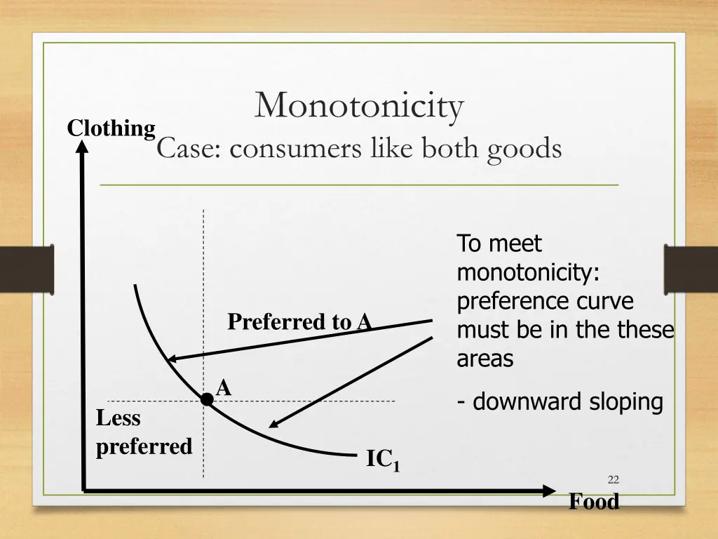 monotonicity case consumers like both goods