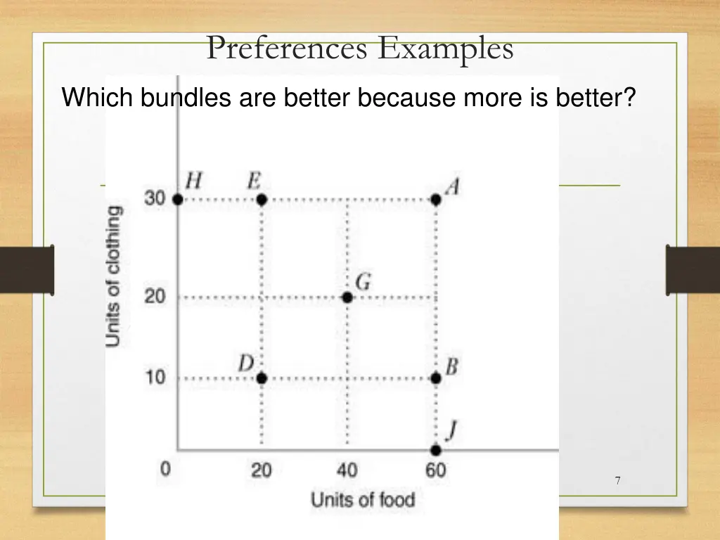 preferences examples