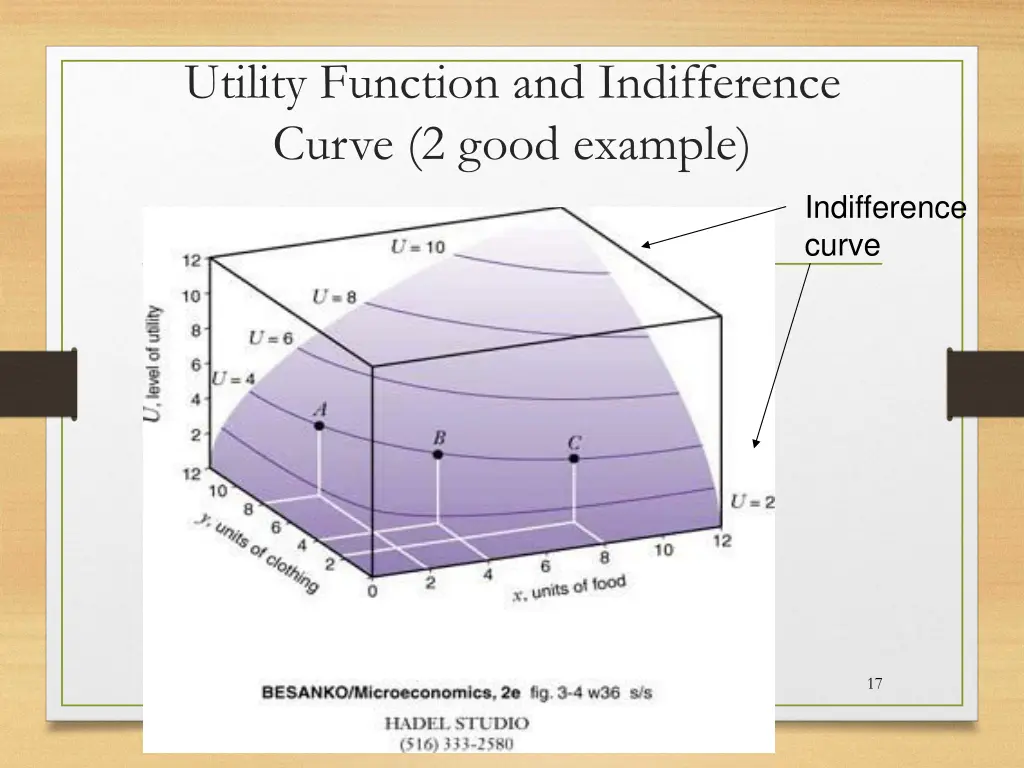 utility function and indifference curve 2 good