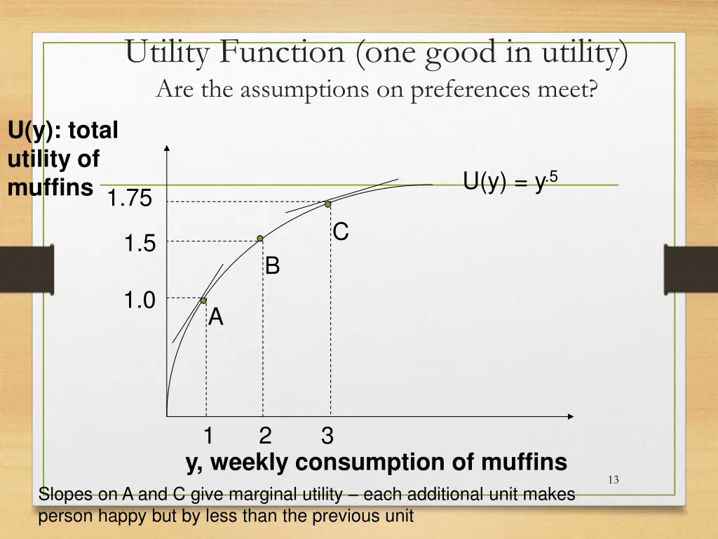 utility function one good in utility