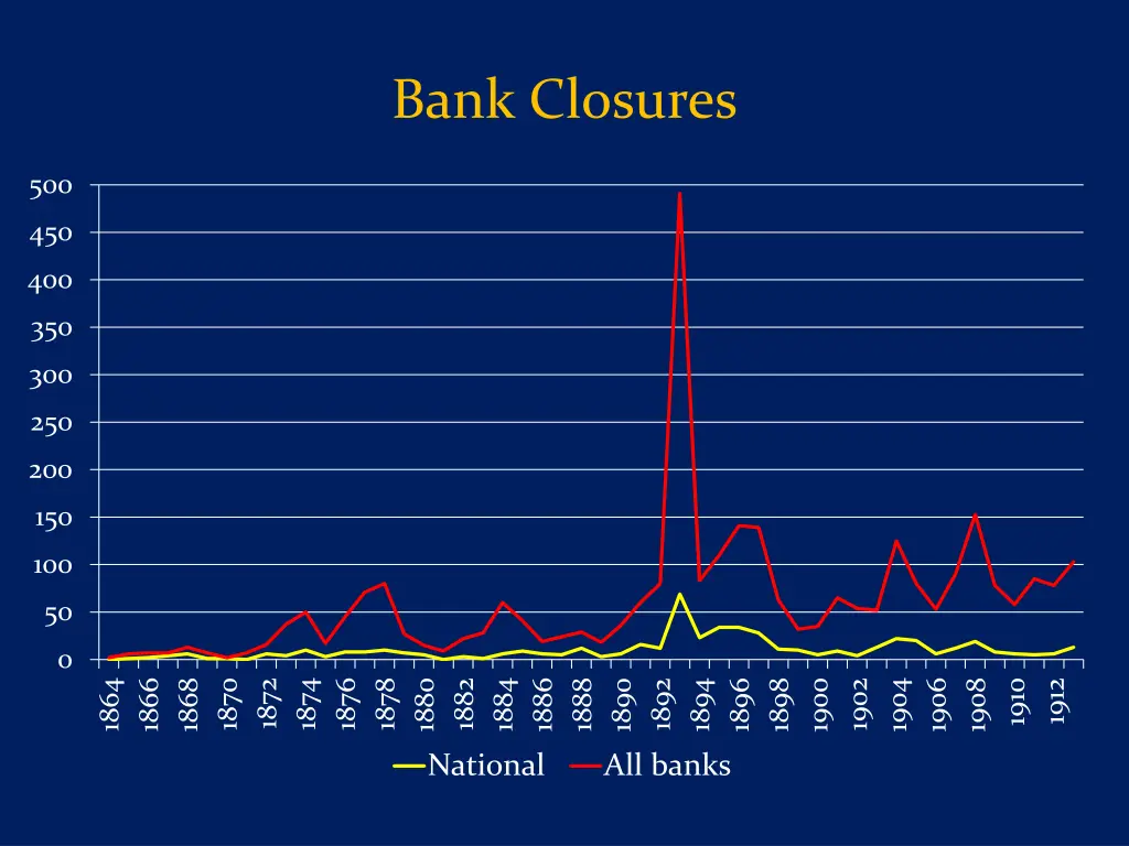 bank closures