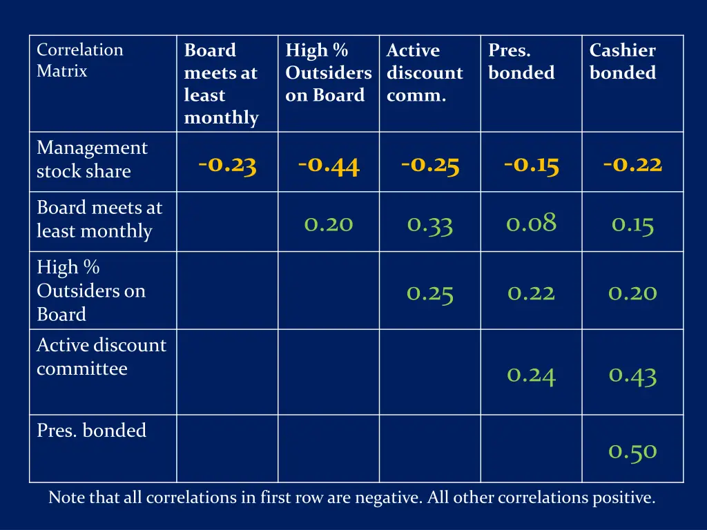 correlation matrix