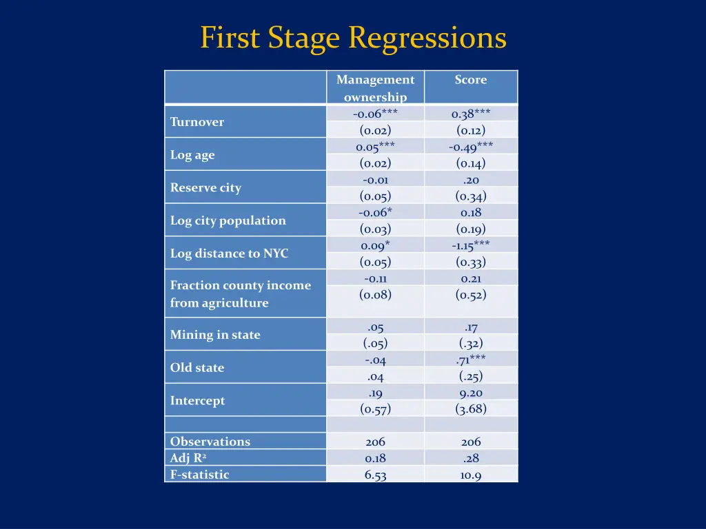 first stage regressions