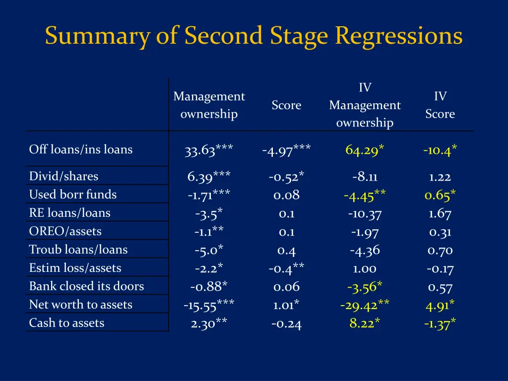 summary of second stage regressions