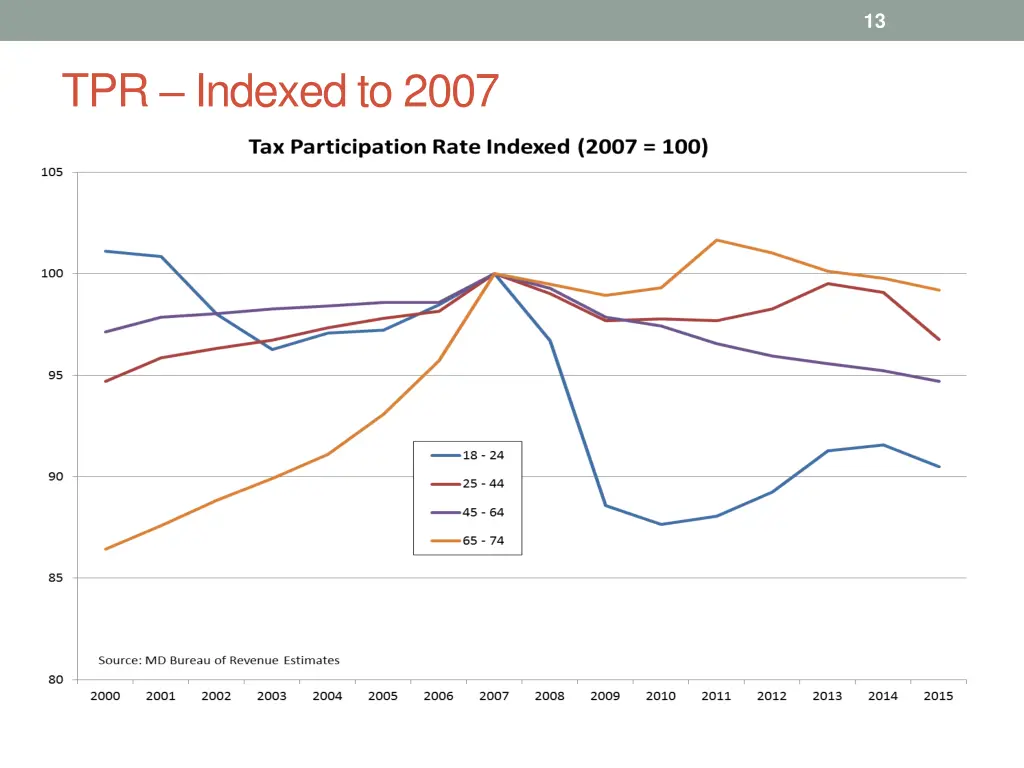 slide13