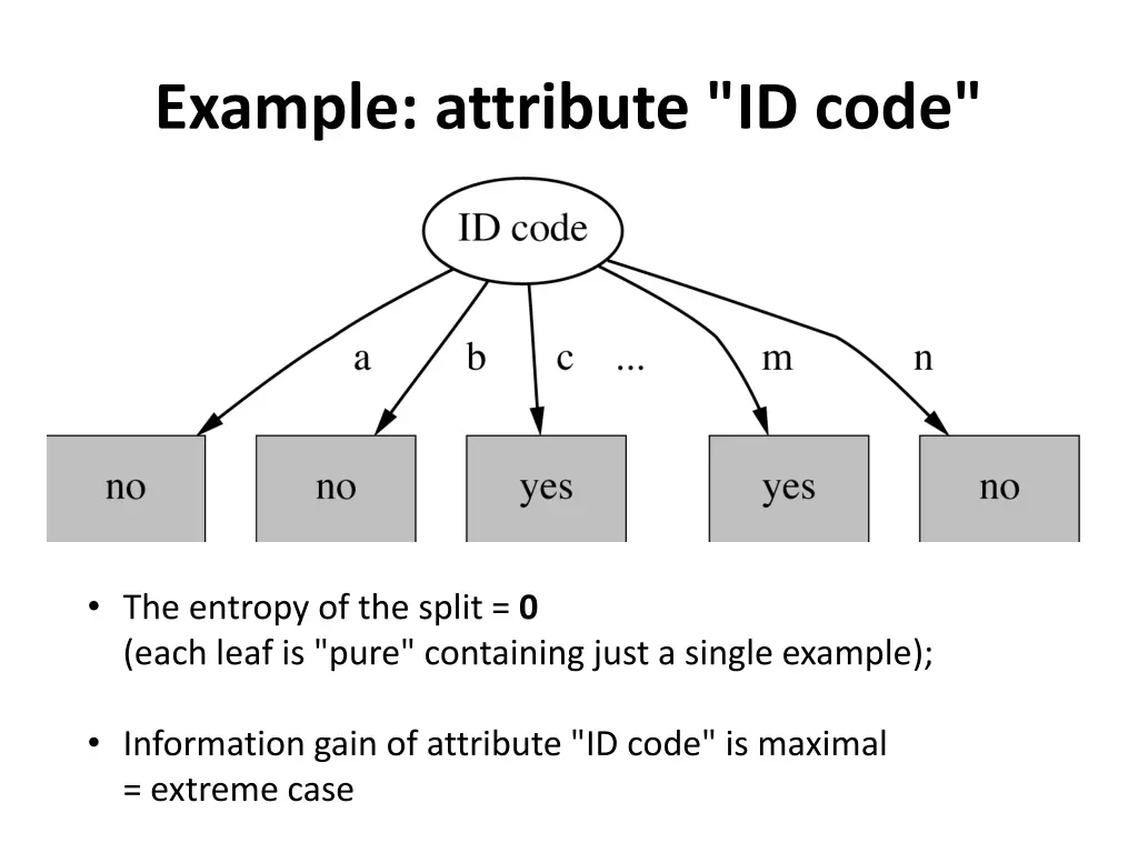 example attribute id code