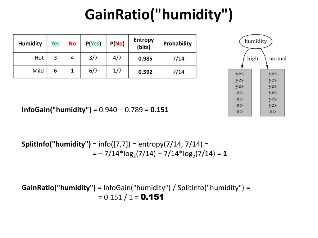 gainratio humidity